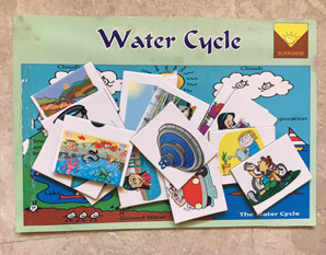 PP0182 Water cycle & use of water